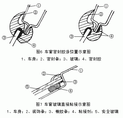 風擋玻璃粘接示意圖